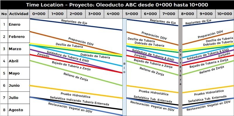 Cronograma: Diagrama Espacio - Tiempo