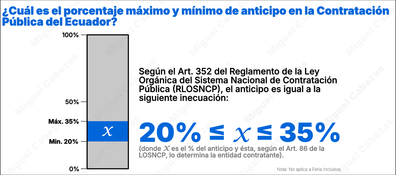 El anticipo en la contrataci&oacute;n p&uacute;blica en el Ecuador